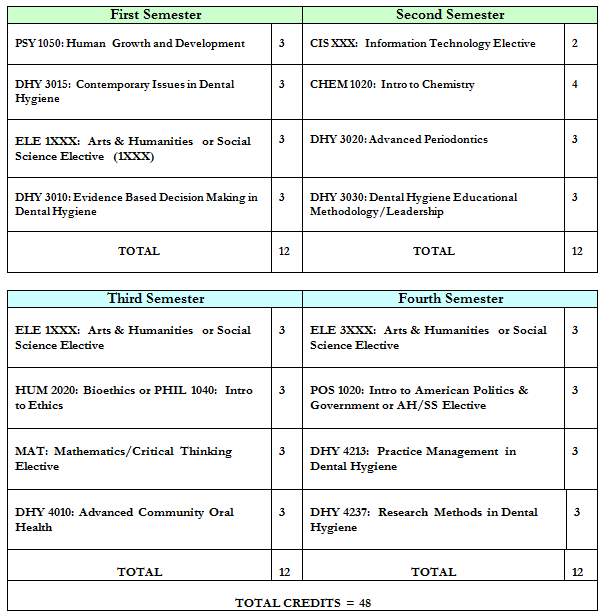 VT Dental Hygiene Education Vermont Dental Hygienists' Association (VDHA)